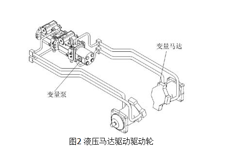 靜液式傳動