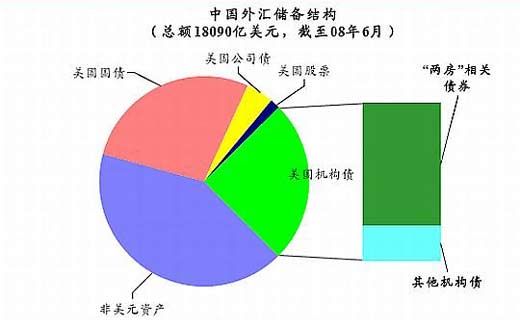 中國銀行短期外匯貸款辦法