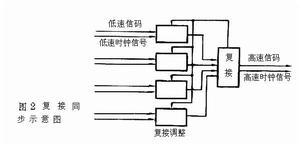 原理圖