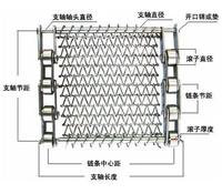 鏈網標註法