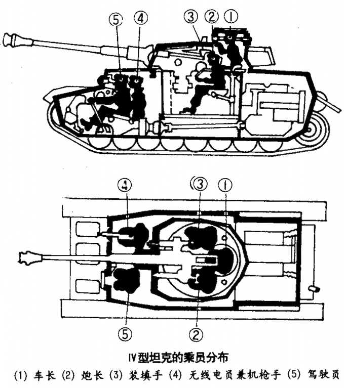 四號坦克(德國PzKpfwIV中型坦克)