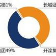 景順長城基金管理有限公司