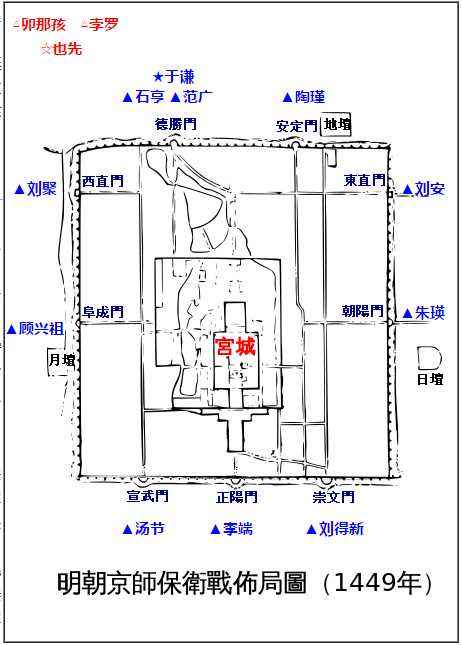 北京保衛戰，取自網路