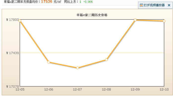 幸福e家二期