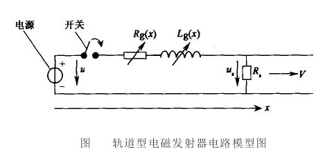 電磁發射器