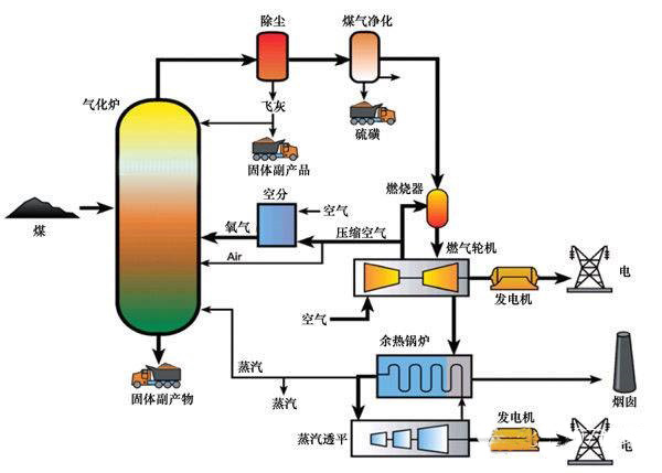 氣煤預粉碎工藝