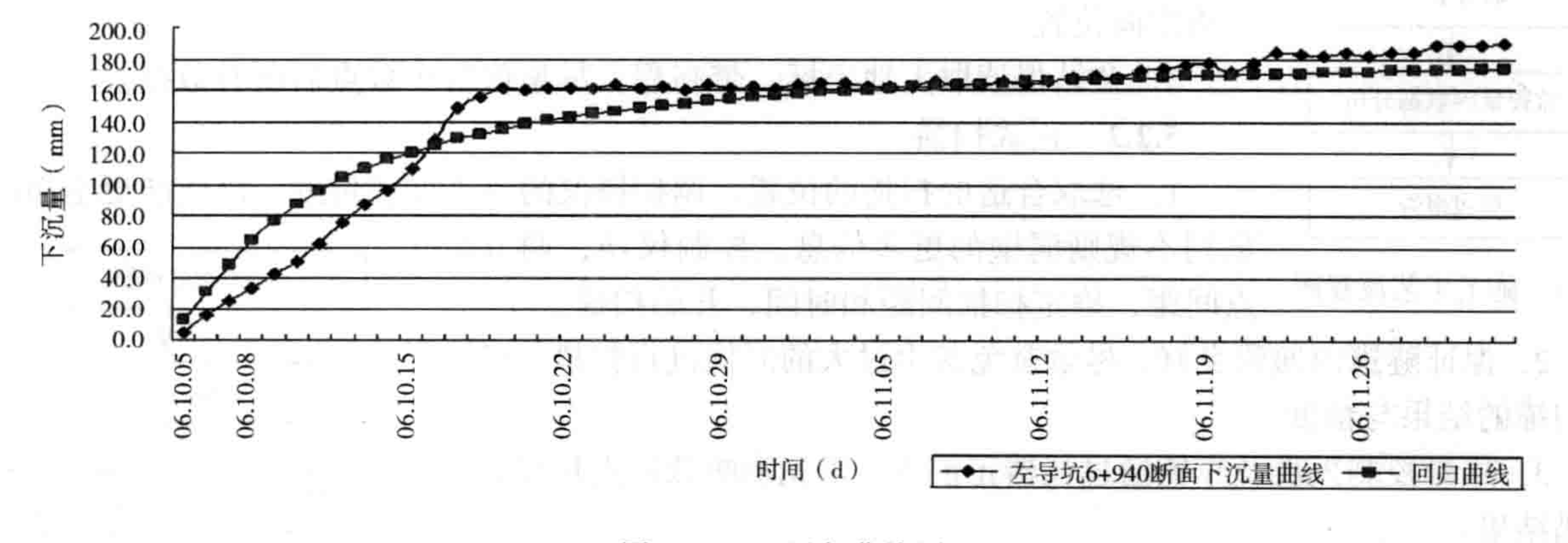 套用3D雷射掃瞄器監控隧道圍岩施工工法