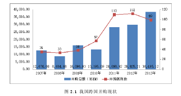 外資控股併購國有企業問題研究