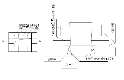 高杯口基礎