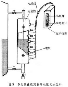 物位測量儀表