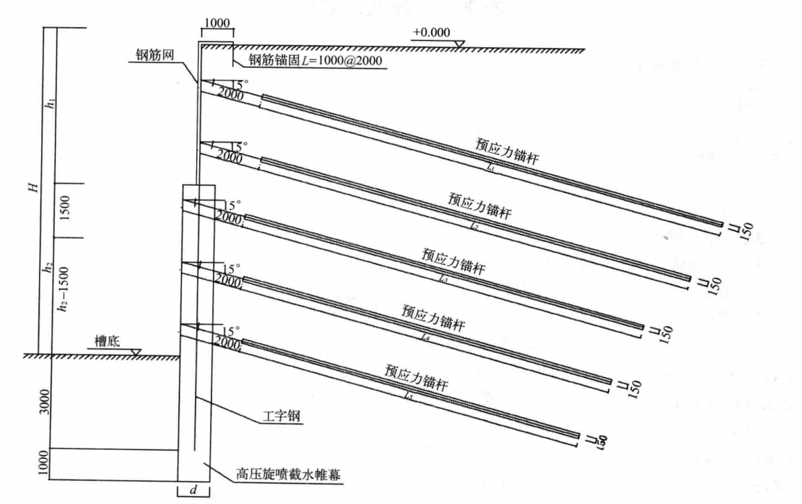 複雜環境下深基坑聯合支護施工工法