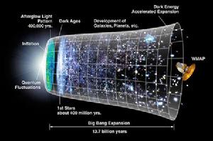 美科學家繪製出早期宇宙最完美地圖亮相