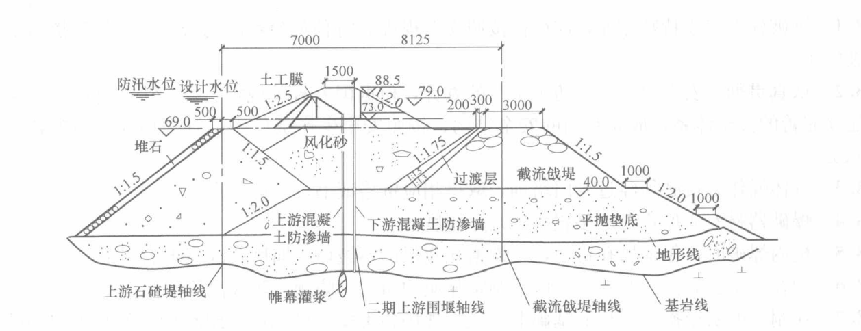 混凝土防滲牆槽孔爆破輔助成槽工法