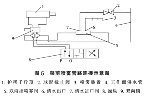 兗州濟寧礦區