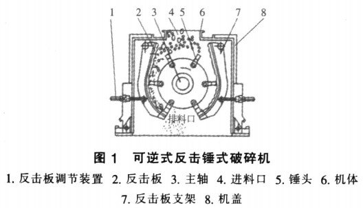 PFCK系列可逆反擊錘式破碎機