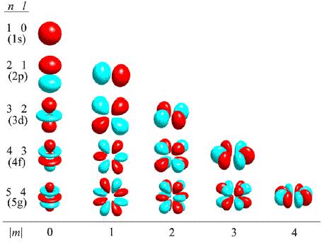 角量子數