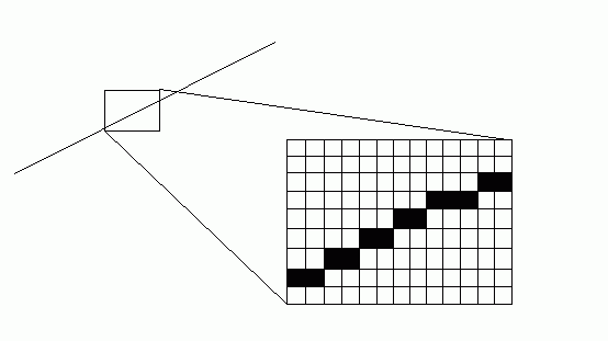 直線光柵化