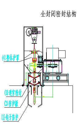 DISA吊鉤密封系統