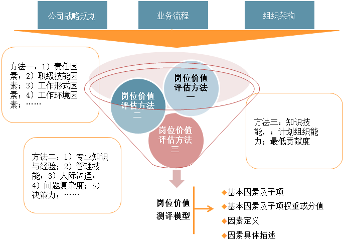 人力資源管控