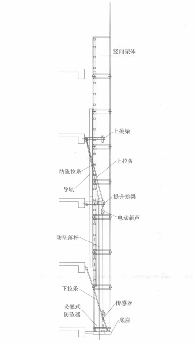 高層、超高層弧形立面整體提升腳手架施工工法