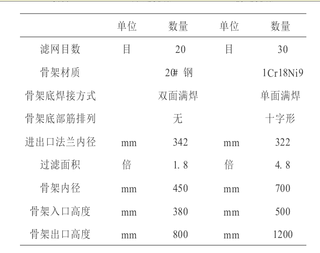 石油管線過濾器