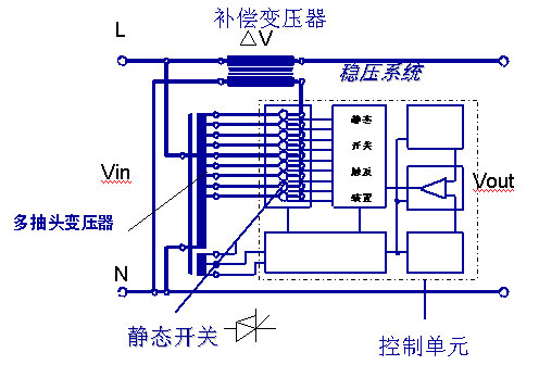 變壓器抽頭