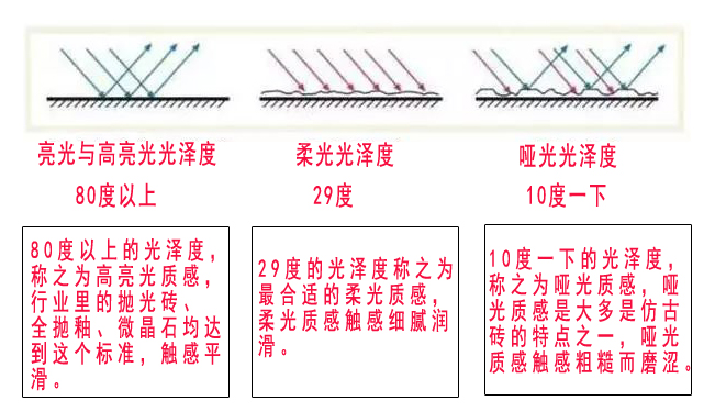 柔光磚