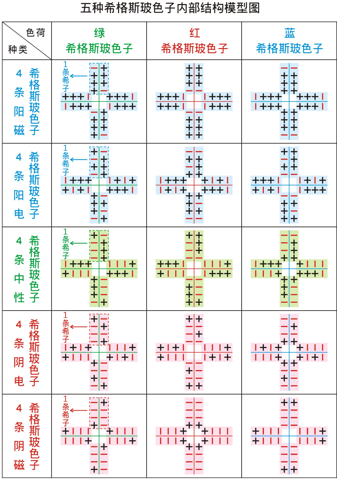 希格斯勢