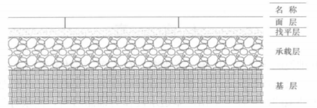 砂基透水磚施工工法