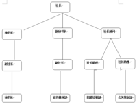 廣州志願者通訊社廣工分社