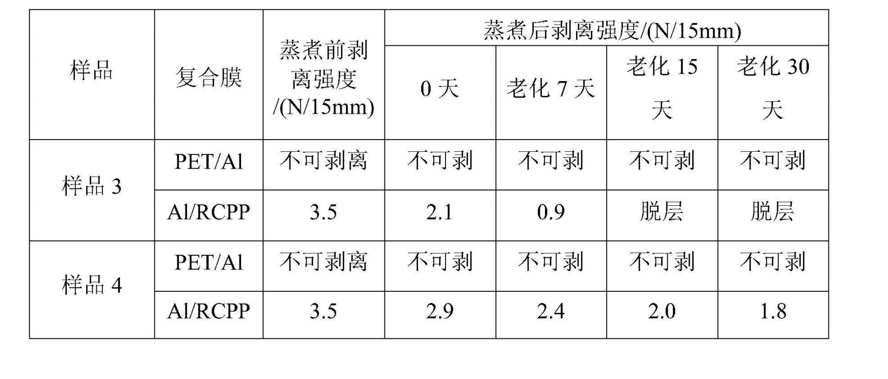 一種套用於軟包裝耐蒸煮膠粘劑的香精捕獲劑