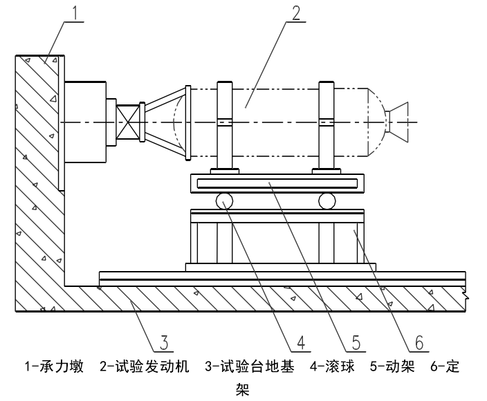 滾球式試驗架結構簡圖