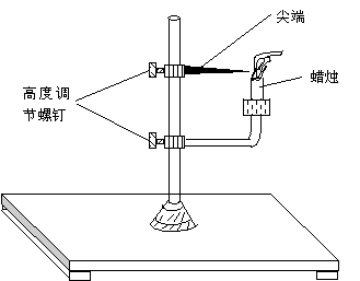 電風