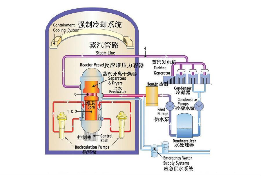 核反應堆熱離子發電器