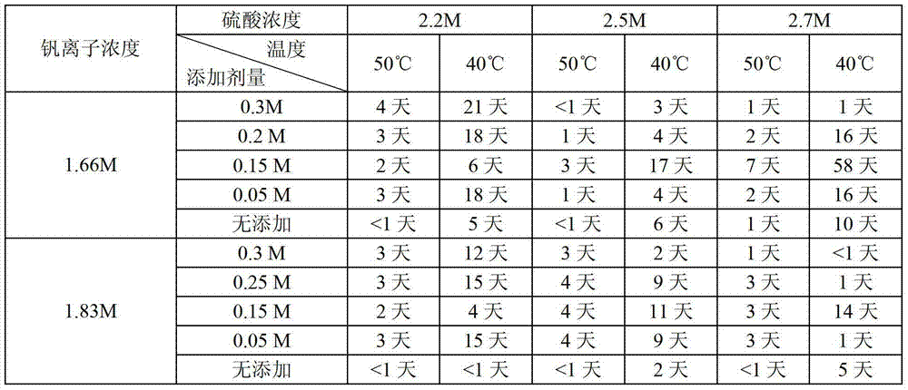 一種全釩液流電池及其運行方式