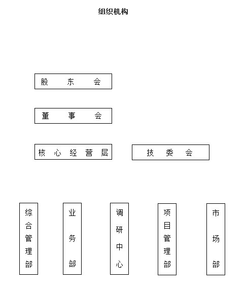 北京博大萬泰國際投資諮詢有限公司