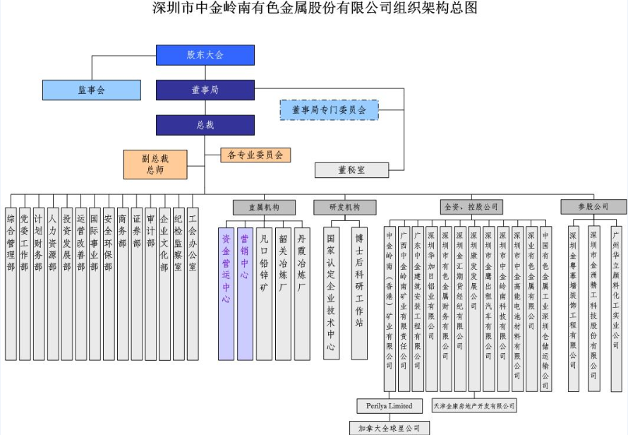 金匯期貨