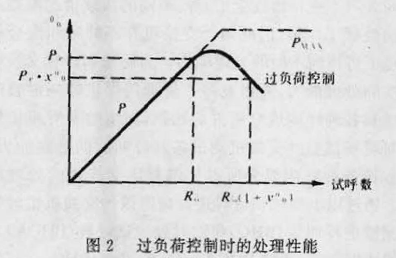 程控數字交換機處理能力