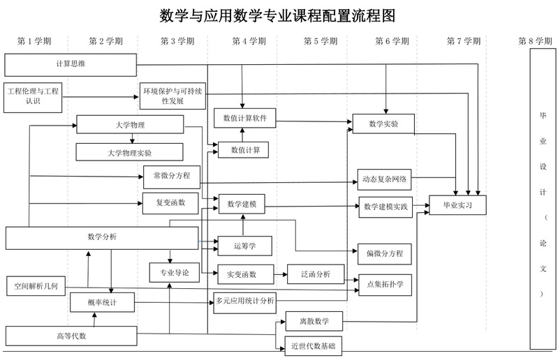 哈爾濱工程大學數學科學學院