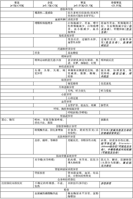 乳酸環丙沙星氯化鈉注射液