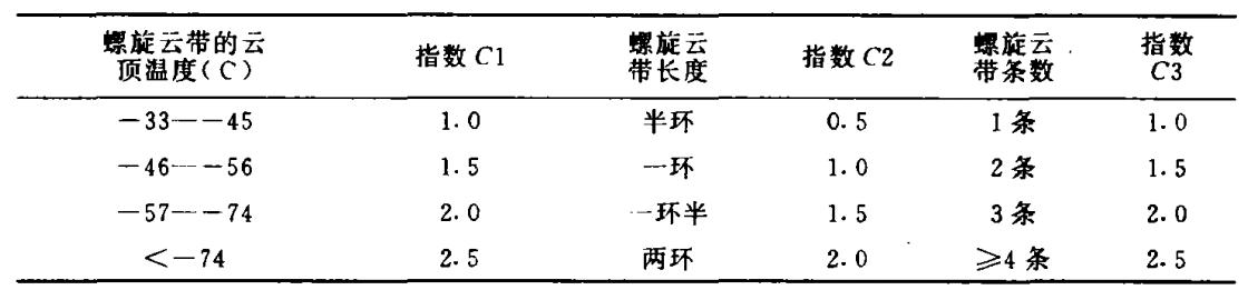 增強顯示雲圖