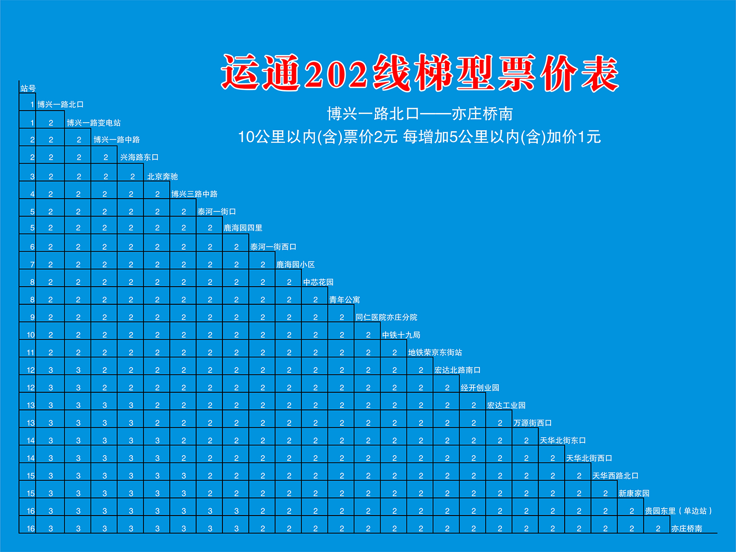 北京公交運通202路