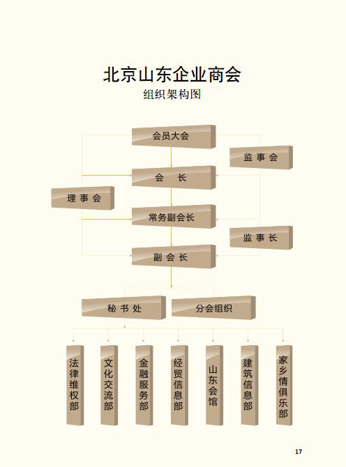 山東省心功能研究會