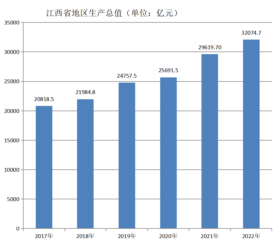 江西省(江西（中華人民共和國省級行政區）)