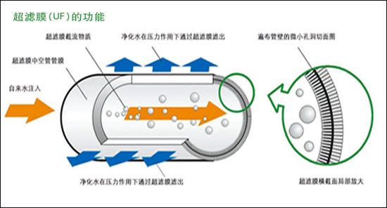 金利源RO50-1