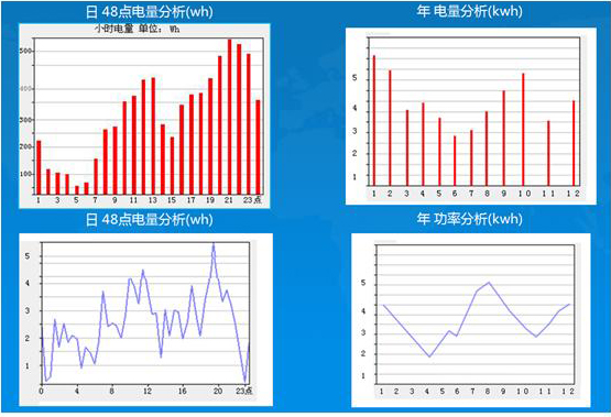 零距離智慧型用電管理系統