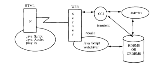 web(全球廣域網)