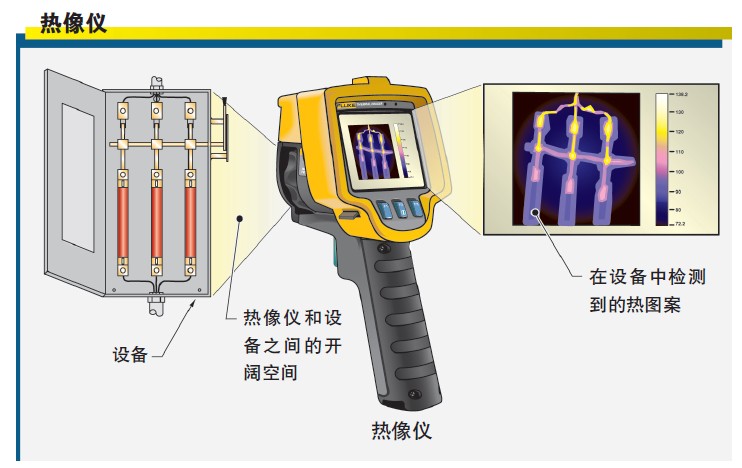 紅外熱成像儀原理