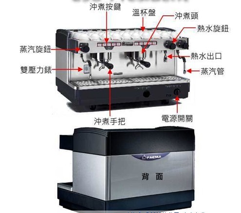 咖啡機清洗