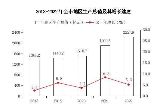 臨汾市(臨汾地區)